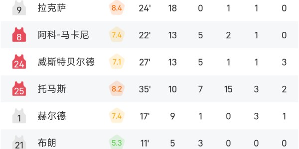 ?WNBA战报：莎巴莉20分8板，阿特金斯21分6板，水星94-89击败天空