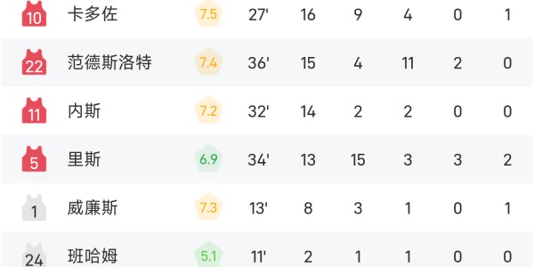 ?WNBA战报：莎巴莉20分8板，阿特金斯21分6板，水星94-89击败天空