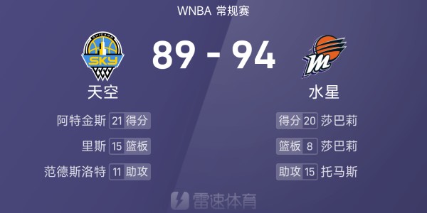 ?WNBA战报：莎巴莉20分8板，阿特金斯21分6板，水星94-89击败天空
